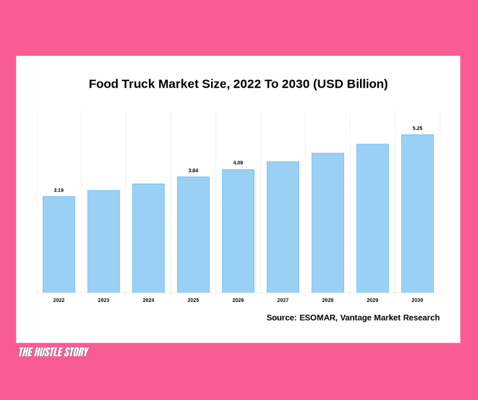 How To Start A Food Truck Business In 10 Easy Steps